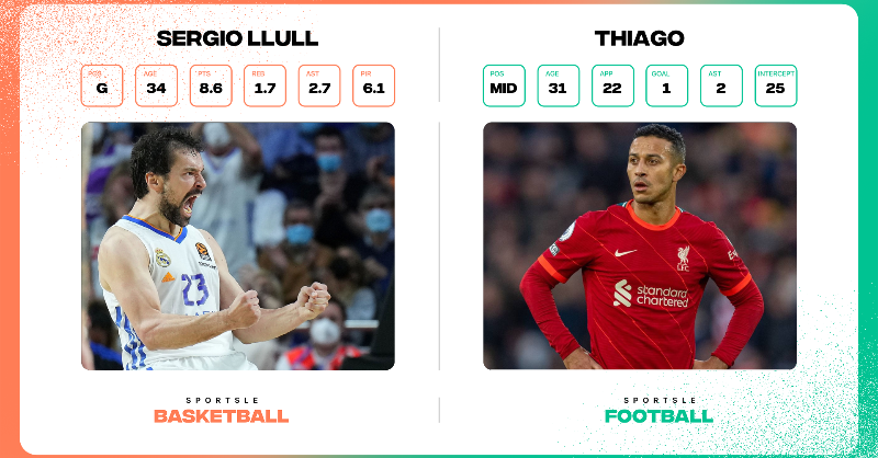 Sportslenet's tweet photo. Yesterday's mystery players were Sergio Llull and Thiago. Find today's players, share your results, and impress your friends! 🏀⚽