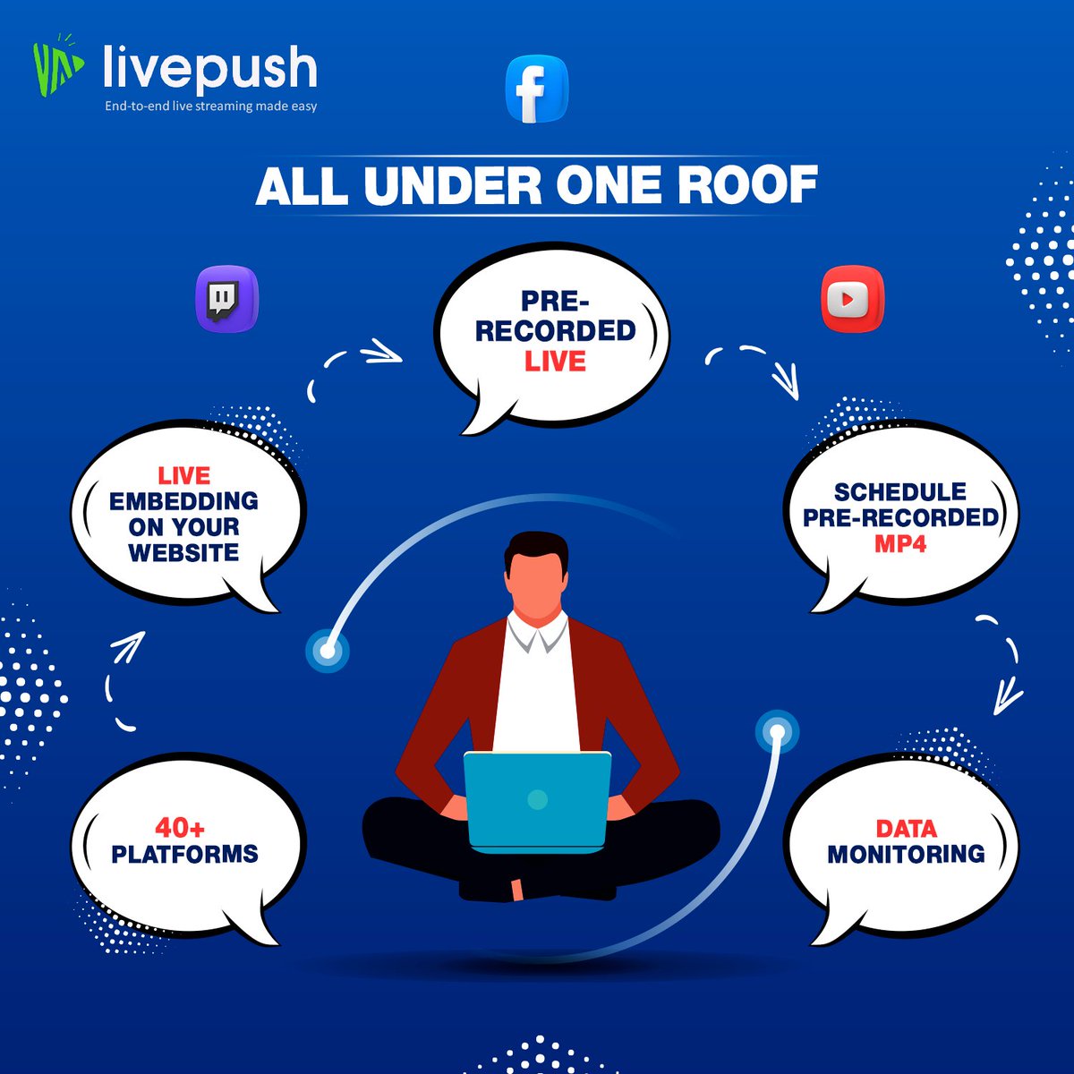 LivepushHQ's tweet photo. Switch to convenience and high performance – with Livepush it’s all under one roof!
Your ultimate solution guide to multi-platform streaming and pre-scheduling for diverse audience. Sign up today to avail!
#GetLiveWithUs
#PushTheLimits
#LiveWithLivepush https://t.co/8Cvvpmyhep
