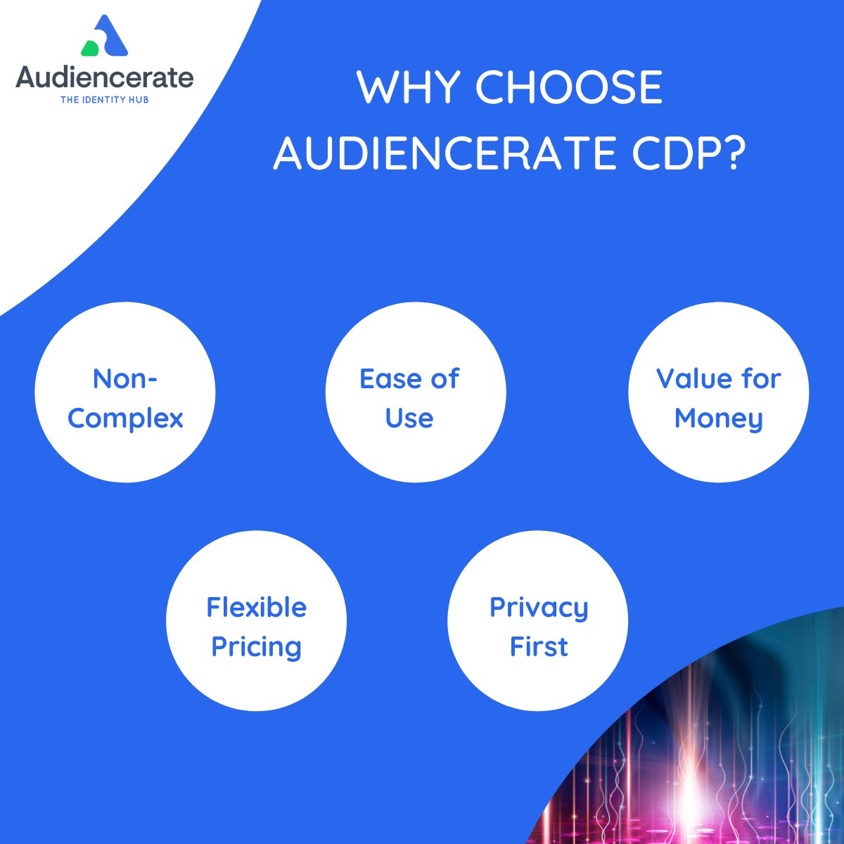 Audiencerate1's tweet photo. Audiencerate CDP takes the complexity out of customer data management and here are some reasons why you should choose us.

Click the link below to book a demo session.

https://t.co/2u11hqjMQC

#AudiencerateCDP #Datamanagement #Audienceratedata #Privacy #Firstpartydata https://t.co/Mpb78vg8Tn