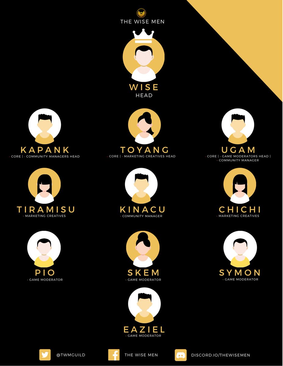 TWMGuild's tweet photo. The market is down, time is tough — only the strong ones will survive. 

Despite the challenges and circumstances, we managed to push through and remained strong for one another. 

Here’s the official team of TWM 🦉
#cyballscholarship #P2E #NFTCommunity #cyball #NFTGiveaways https://t.co/2bWSaL3V5x
