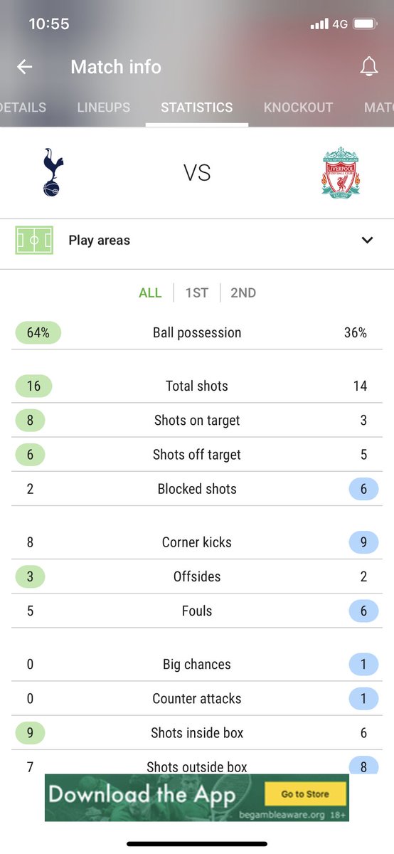 DumboFi's tweet photo. @Sjopinion10 stats from champions league final ??? Is klopp mad https://t.co/zpViLE4pOu