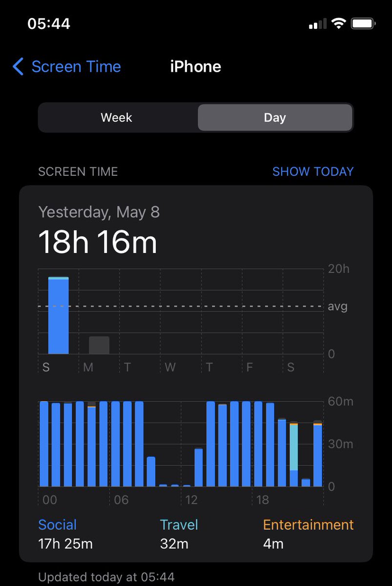 should i touch grass?