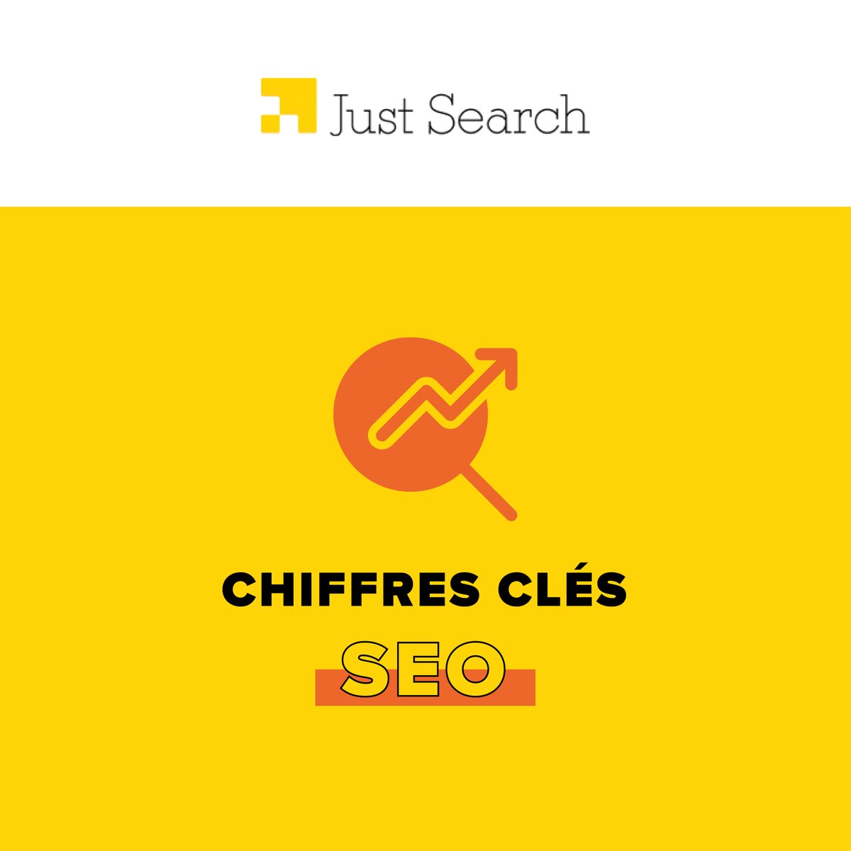 JustSearch_fr's tweet photo. #CHIFFRESCLES #SEO

Le #SEO est un levier d'acquisition majeur dans le digital 🏆 

Les critères de positionnement changent régulièrement, au fil des changements des algorithmes 🌐

Focus sur les chiffres clés actuels du #SEO 🧐

#référencement #organic #agencedigitale #organique https://t.co/Uko4Fi9XeX