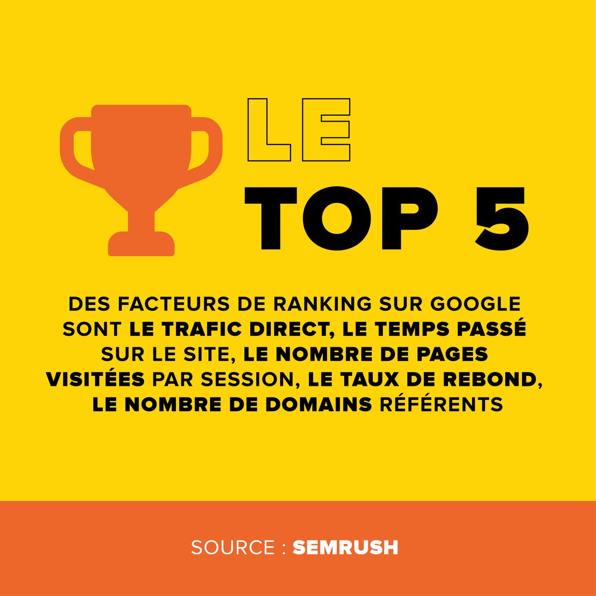JustSearch_fr's tweet photo. #CHIFFRESCLES #SEO

Le #SEO est un levier d'acquisition majeur dans le digital 🏆 

Les critères de positionnement changent régulièrement, au fil des changements des algorithmes 🌐

Focus sur les chiffres clés actuels du #SEO 🧐

#référencement #organic #agencedigitale #organique https://t.co/Uko4Fi9XeX