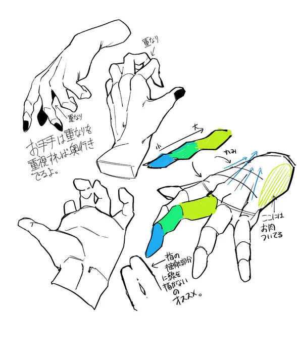 手の解説
(お手手苦手なのであてにしない方がいい) 
