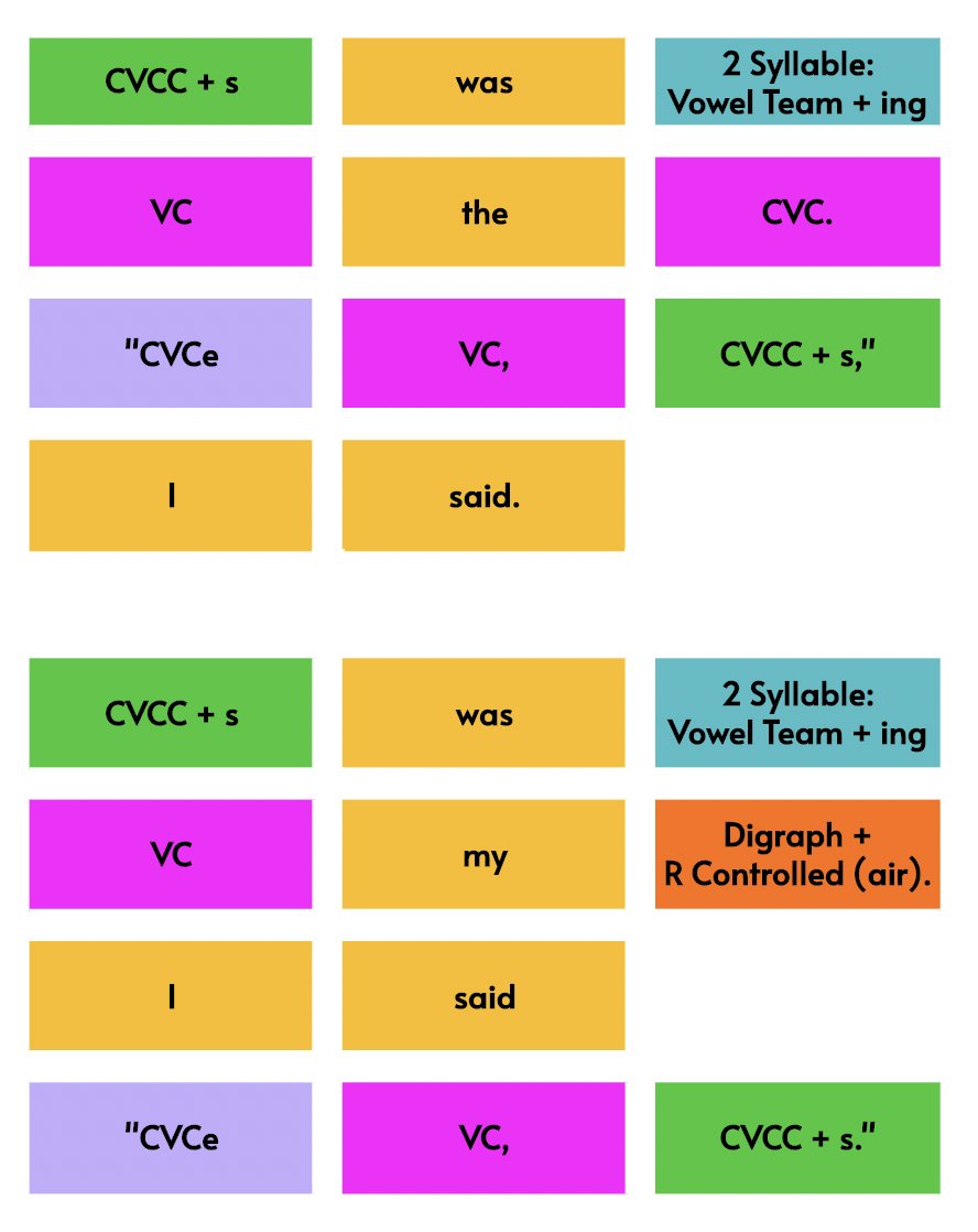 Visual representation of level C text. (My new hobby?)