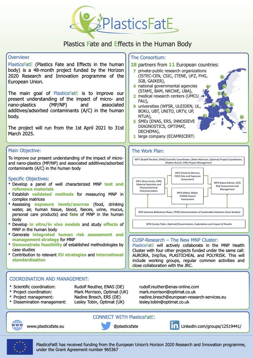 FAU is a Medical Research Centre in the EU project PlasticsFate, which deals with the effects of micro- and nanoplastics on ecosystems and humans.