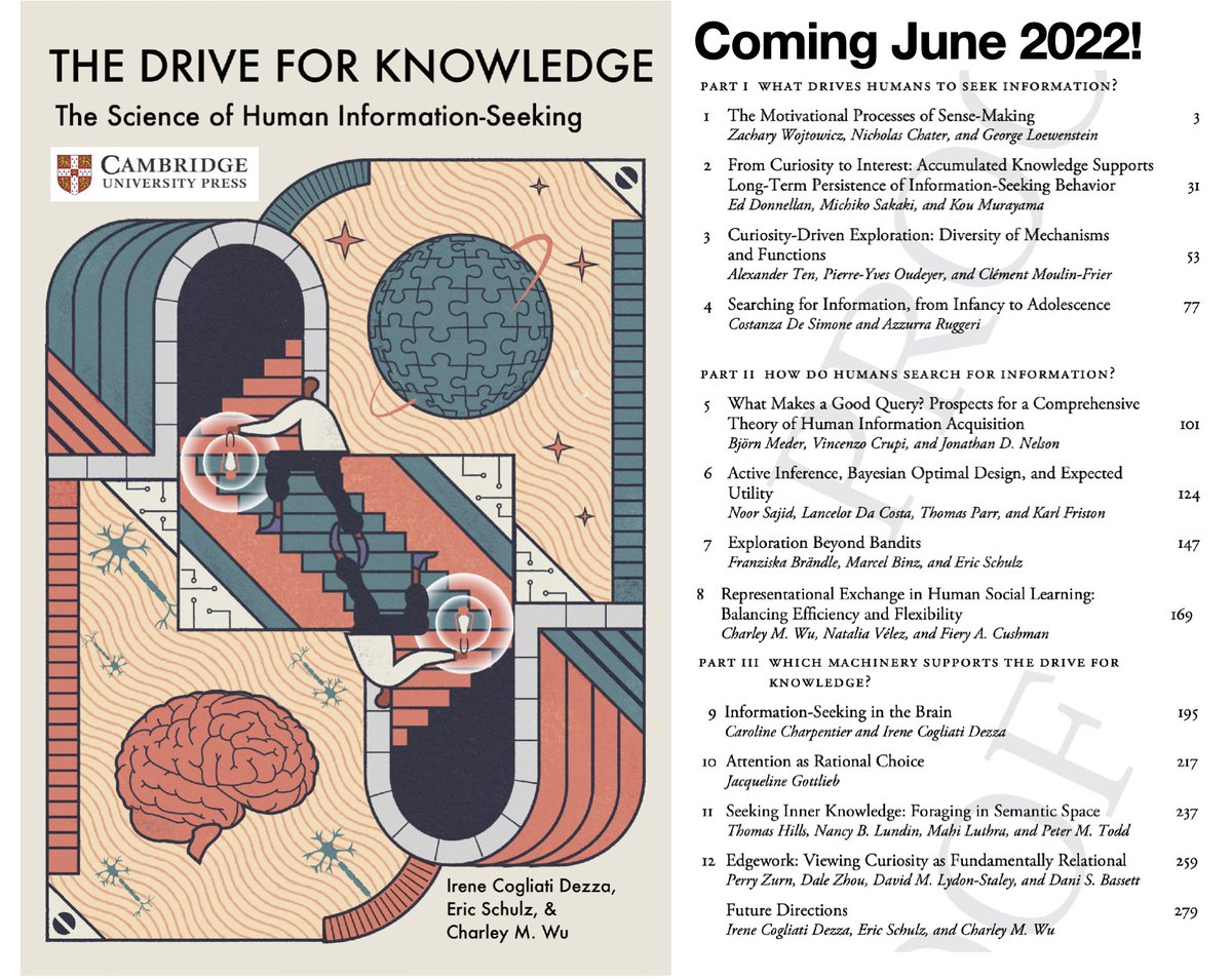 Charley Wu (@thecharleywu.bsky.social) (@thecharleywu) on Twitter photo 🚀 Coming out in June! From <a href="/CambridgeUP/">Cambridge University Press</a> with <a href="/I_CogliatiDezza/">Irene Cogliati Dezza, Ph.D</a> & <a href="/cpilab/">Helmholtz Institute for Human-Centered AI</a>, we present a definitive overview of current research on #curiosity, #intrinsicMotivation, and #exploration in #neuroscience, #psychology, & #AI. Preorder/recommend to your librarian
cambridge.org/core/books/dri… 🚀 Coming out in June! From <a href="/CambridgeUP/">Cambridge University Press</a> with <a href="/I_CogliatiDezza/">Irene Cogliati Dezza, Ph.D</a> & <a href="/cpilab/">Helmholtz Institute for Human-Centered AI</a>, we present a definitive overview of current research on #curiosity, #intrinsicMotivation, and #exploration in #neuroscience, #psychology, & #AI. Preorder/recommend to your librarian
cambridge.org/core/books/dri…