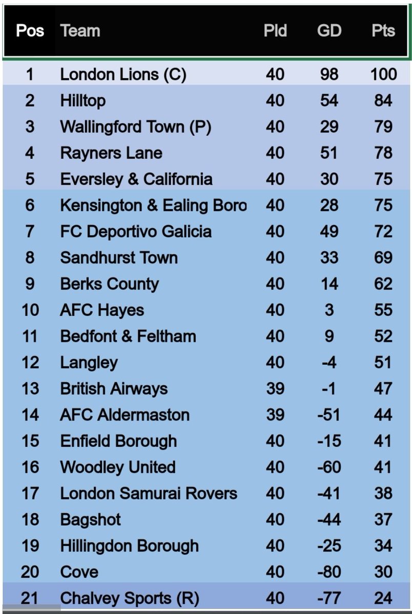 NonLeagueHQ tweet media