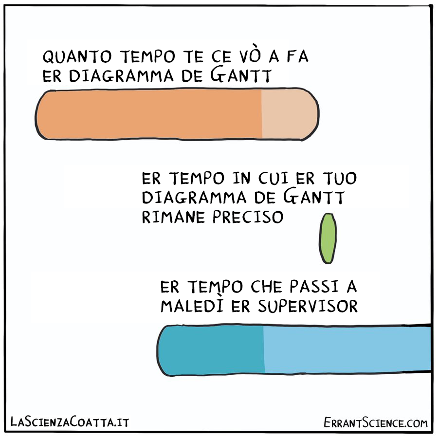 ScienzaCoatta's tweet photo. maaaamma mao Gant
(via @ErrantScience)
#errantscience #lascienzacoatta #gantt https://t.co/0DXVHfMBYO