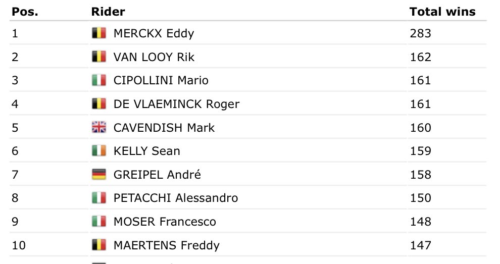 walter tuche 🇧🇷 (@waltertuche) on Twitter photo 