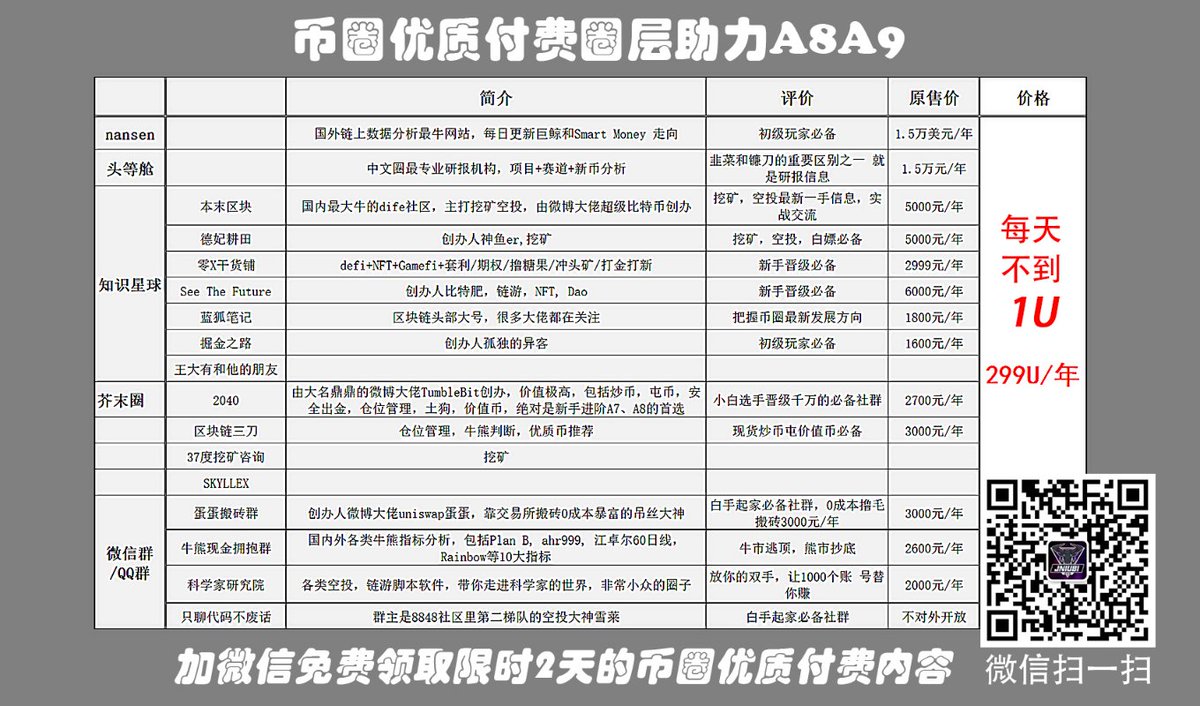 币圈Gallery（币圈知识付费众筹VIP） tweet media