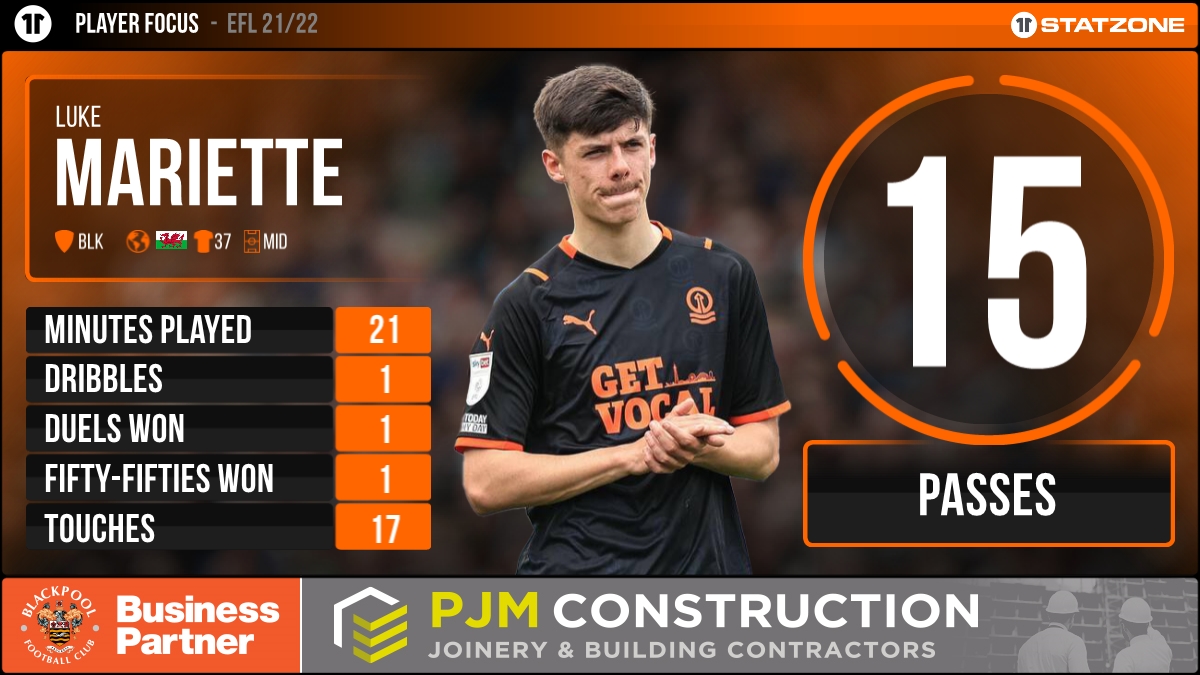 🍊 Despite the result, it was fantastic to see Luke Mariette make his @BlackpoolFC debut in the @SkyBetChamp! #UTMP