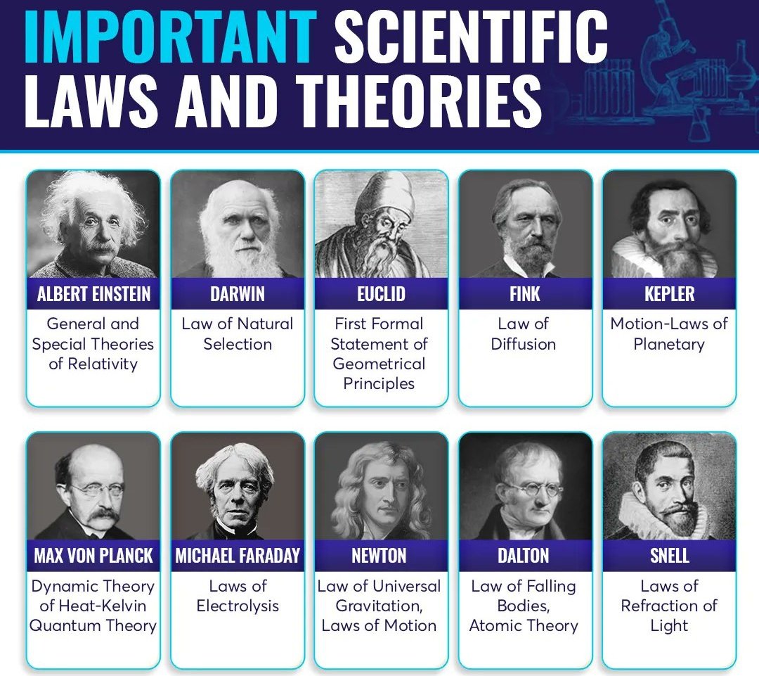 Which Of The Following Are Subjects Of Scientific Laws Scientific Law