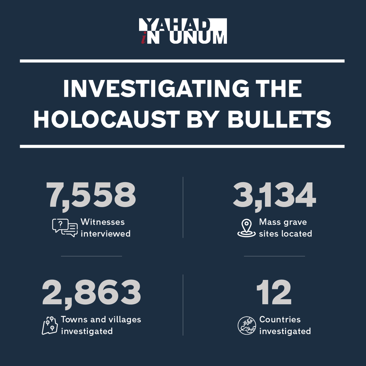 yahadinunum's tweet photo. The evidence we have documented over the last 18 years serves as a weapon against #Holocaust denial and the egregious spread of #antisemitism and mass violence today.
➡ Donate today to help our cause: https://t.co/IvBYzFGIDX
#BeyondMemory https://t.co/gin0VGwKKQ