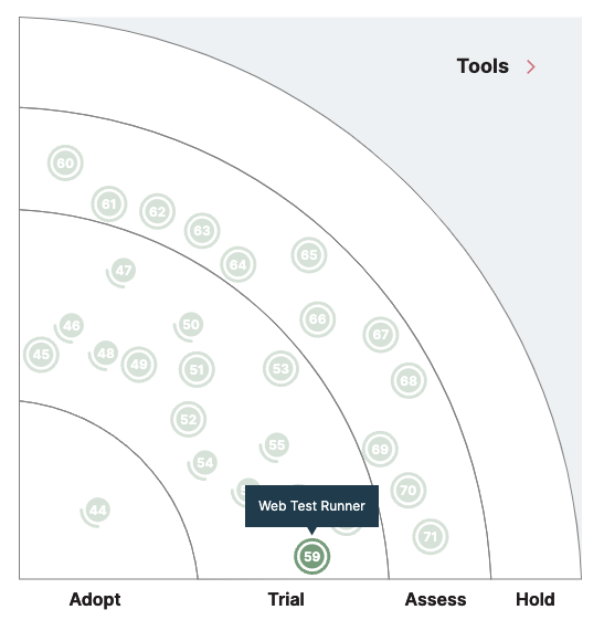 Modern Web tweet media
