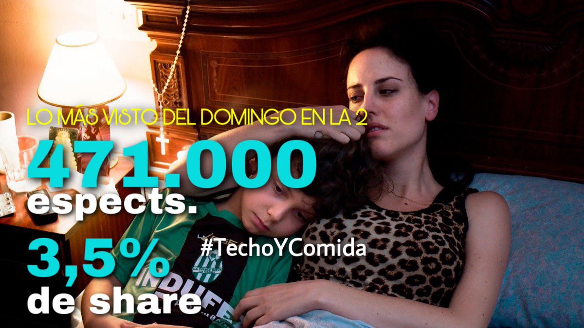 MasQTele's tweet photo. #TechoYComida se convierte en lo MÁS VISTO DEL DÍA EN @la2_tve reuniendo en la #VersiónEspañola a 471.000 espectadores (3,5% de share) ¡Enhorabuena @NataliadeMolina @jaimelopez_ ! https://t.co/oQNVStsIMy