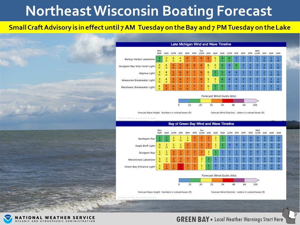 NWSGreenBay's tweet photo. Hazardous conditions for small craft are expected today and tonight on the bay and Lake Michigan. High waves will continue on Lake Michigan through Tuesday afternoon. #wiwix https://t.co/I02acHKoiX