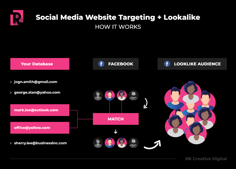 rbcreatedigital's tweet photo. How Some Business are Able to Sell on Facebook Better than Others

Social media marketing is the tool you can pre-warm your leads and clients so when the time comes to make a sale, the process is a lot easier.

https://t.co/hAOeDCezHu https://t.co/axK6rebyPW