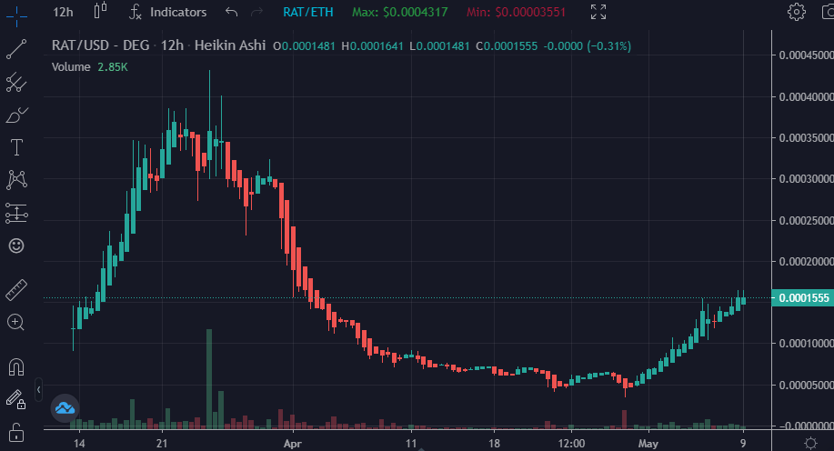 NiKoLa_TeSlA_v2's tweet photo. @ChinaPumpWXC @The_R_A_T is an optimal next buy. This team, community, and token are very bullish, making moves, #beready

$RAT - The Rare Antiquities Token
https://t.co/C4J8lG9yv1

The first and only platform to automate #NFT fractionalization. 

⚡️12hr is sexy af⚡️

https://t.co/sNNeSXcles https://t.co/IdA1CZ29DU