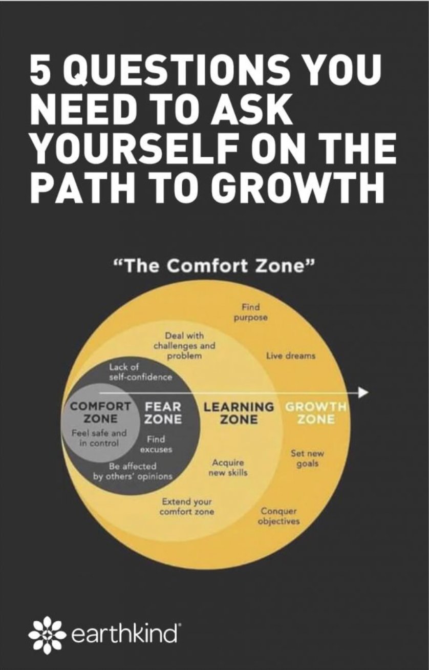 Kari Warberg Block on X: Here's the top 5 questions that can lead us from  the left to the right; from comfort zone to growth zone:   #leadership #comfortzone #personalgrowth #mindset   /