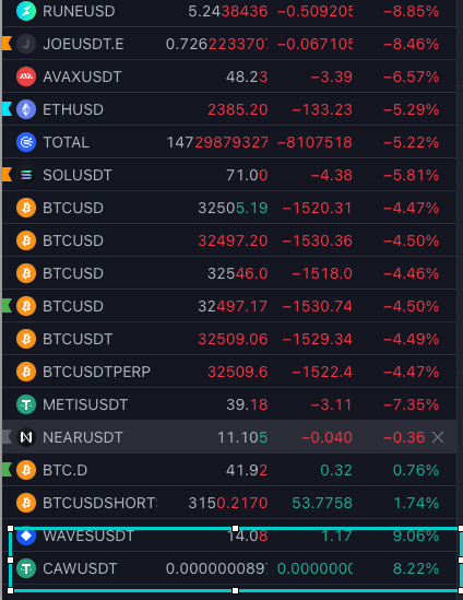 YG_DRONA's tweet photo. No matter cryptomarket goes donw .. $Caw always does its Position #CawCoin https://t.co/MS6FfvXaDK