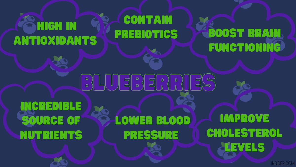 BackBetter3's tweet photo. Day 7. Blueberries #Foodie #wellness #พระบิดา #HealthyEating https://t.co/5dTR6MkTNJ