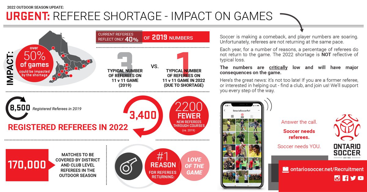 Referee shortages in Ontario this year!. We are still in search of a ref for kids for Tues/Wed nights 6:30 to 7:30pm Creemore fields. 
Earn $ or Volunteer hours, please msg! <a href="/StaynerC/">Stayner Collegiate</a> <a href="/NPSSnews/">Nottawasaga Pines</a> any students in need of hours please pass on⚽️