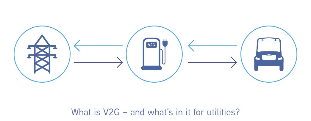 ThomasBuiltBus's tweet photo. Electricity can go both ways with V2G. Utility companies and service providers can take advantage of V2G by helping school districts electrify their school bus fleets. Learn more: https://t.co/YcFw2VBRvD
#ElectricSchoolBus #Jouley #V2G #UtilityPartners #EV https://t.co/b4ZuWNVlZg