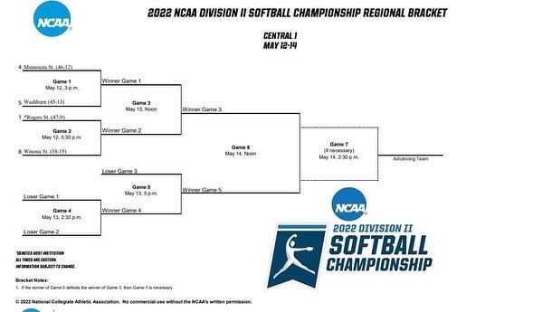 rsusoftball's tweet image. We’re baaaaaaaack!
The squad grabs the #1 seed in the region to earn hosting duties for the NCAA Regional Tournament! 😼🐾

#HillcatSoftball #purposedrivenmindset