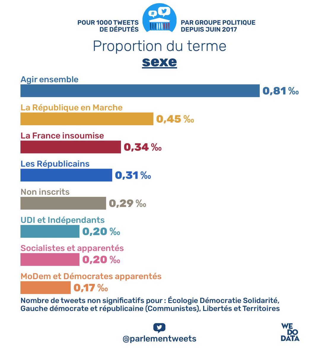 Tweets de députés tweet media