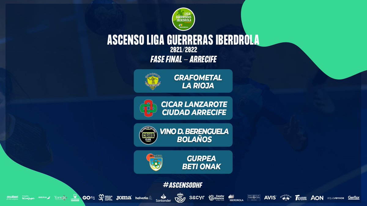 IberdrolaDHF's tweet photo. 📝 ¡Así queda configurada la fase de ascenso a @IberdrolaDHF! ¡2 plazas en juego para la élite! 💚

📌 Arrecife, Lanzarote

1️⃣ @SportingLR
2️⃣ @BMSanJoseObrero
3️⃣ @CBMB_Official
4️⃣ @beti_onak

📆 20-22 Mayo

#SheLovesHandball #AscensoDHF https://t.co/VbB3QQkv2A