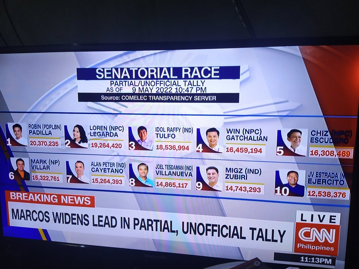 junielesparas22's tweet image. #Election2022PH 
#CNNPH