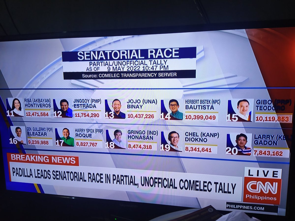 junielesparas22's tweet image. #Election2022PH 
#CNNPH