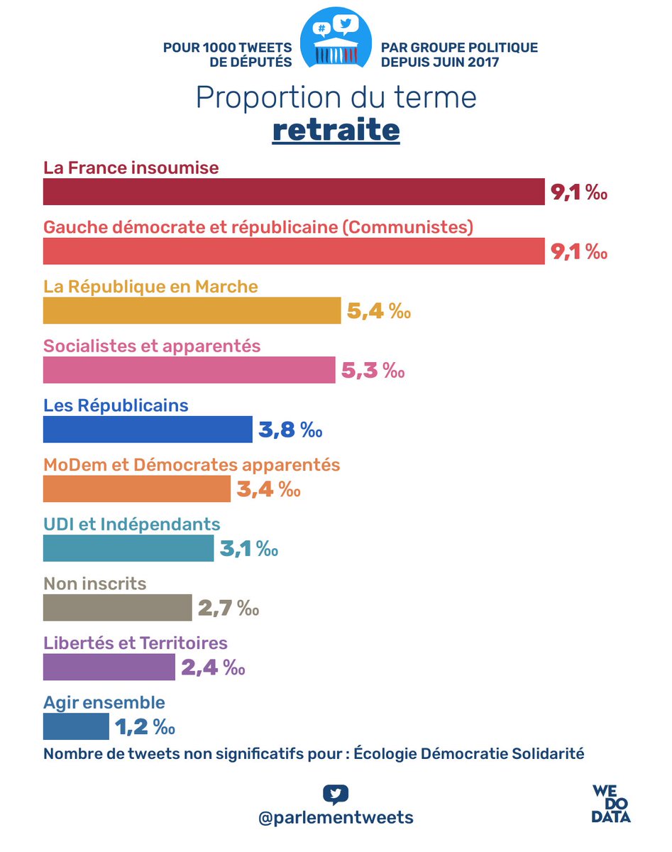 Tweets de députés tweet media