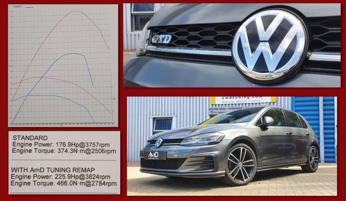 Amd_Tuning's tweet photo. VW Golf GTD in with us recently.
We carried out our AmD Tuning ECU Remap taking power up to 225.9 BHP and a massive 466.0 Nm! πͺ
contact us on 01708 861827 or sales@amdtuning.com for any mapping tuning or workshop enquiries
#AmD #AmDTuning #AmDTuned #VW #Golf #GTD https://t.co/MLeysApraJ