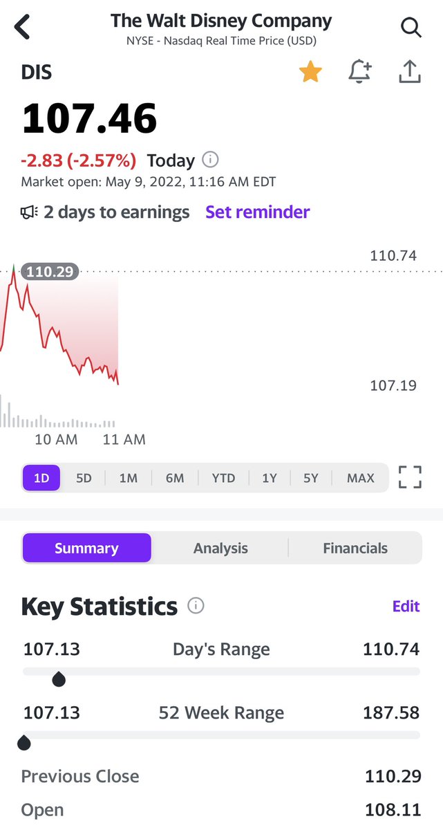 Keep going “woke”, <a href="/Disney/">Disney</a>. I think it’s clear what the majority thinks of you these day. Go ahead a “stay woke” and we’ll make sure you “go broke” #floridians
