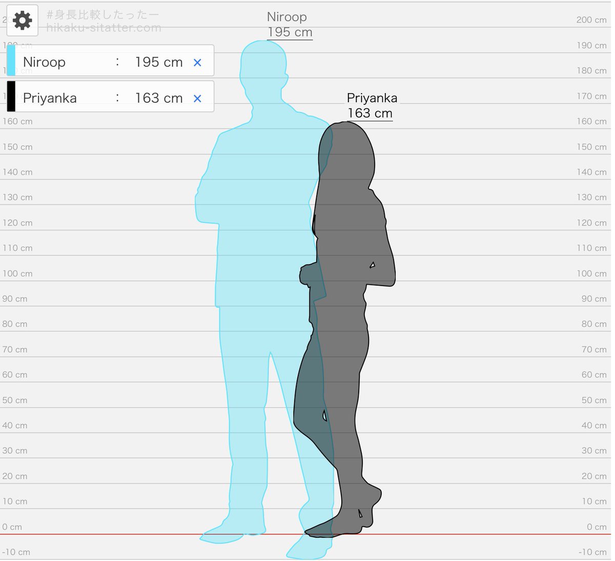 heartsforneroo's tweet photo. @Niromychamp @NiroopNK The height difference look cute only Niro😹 in 2020 I was 165 cm,I grew taller during the pandemic, must be all the stretching I did lolling in the bed 🙃

#Niroop https://t.co/rv5LWXRAaL