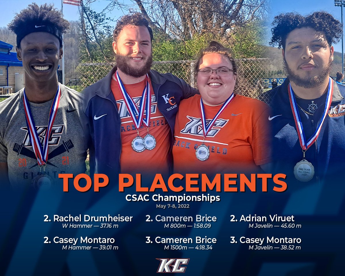 KCGiants's tweet photo. CONGRATS to our men's and women's track &amp; field teams for finishing the outdoor season strong at this past weekend's #CSAC Championships #d3tf https://t.co/3kFt1V2wWI