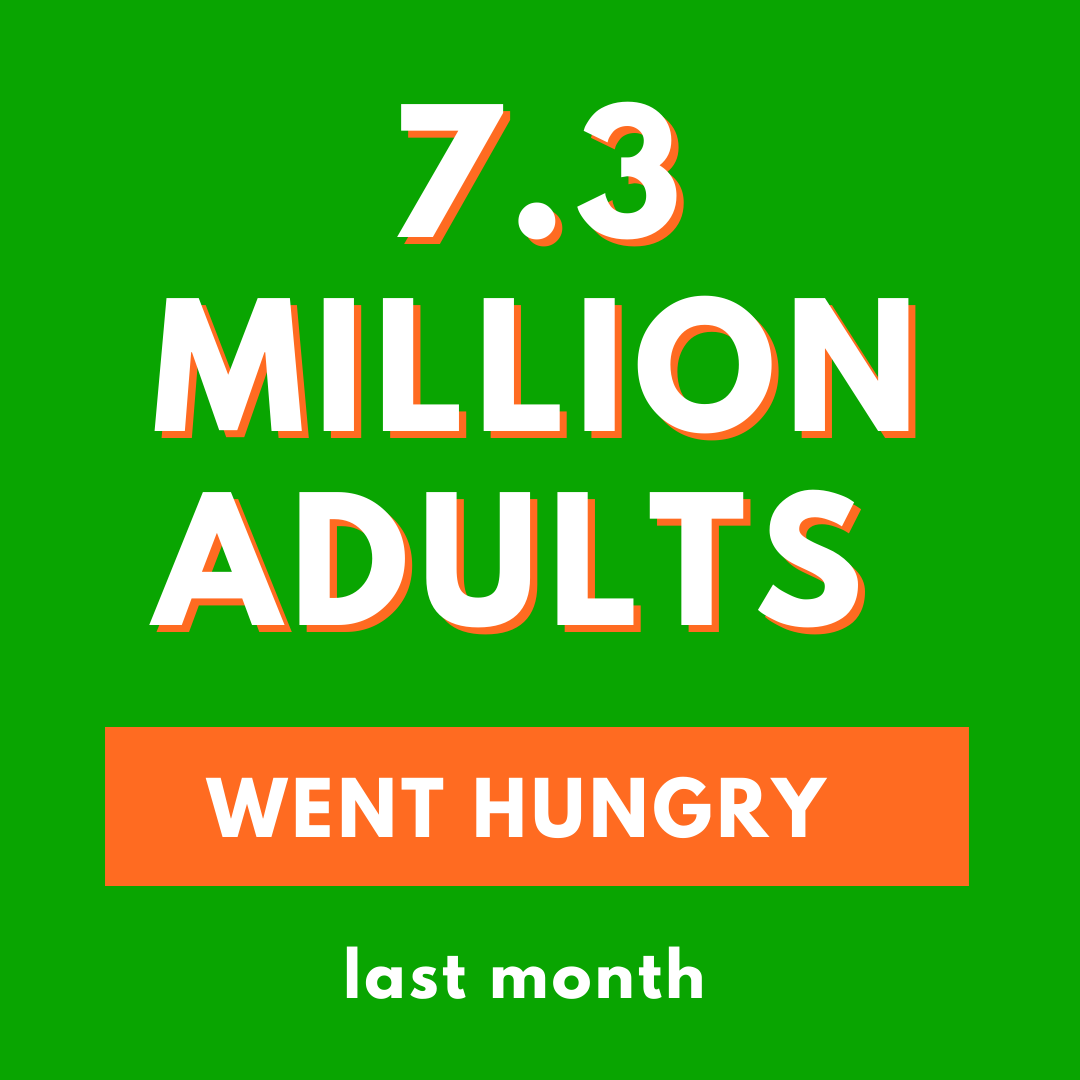 felixprojectuk's tweet photo. 7.3 million adults missed meals due to the #CostofLivingCrisis in the UK. As per @Food_Foundation, there is a 57% increase in the number of homes skipping meals. We are feeding London, but need your help. Join us - donate, volunteer, or fundraise for us! https://t.co/DcF9CzvHCW https://t.co/mh4Lv84eyU