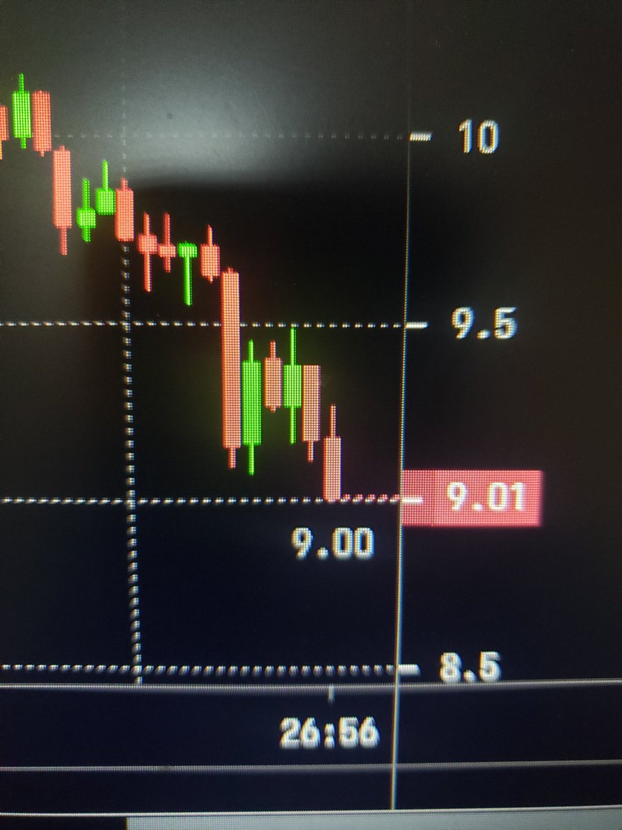 Arenca1's tweet photo. Buy Buy Buy https://t.co/DZ30IPegMk