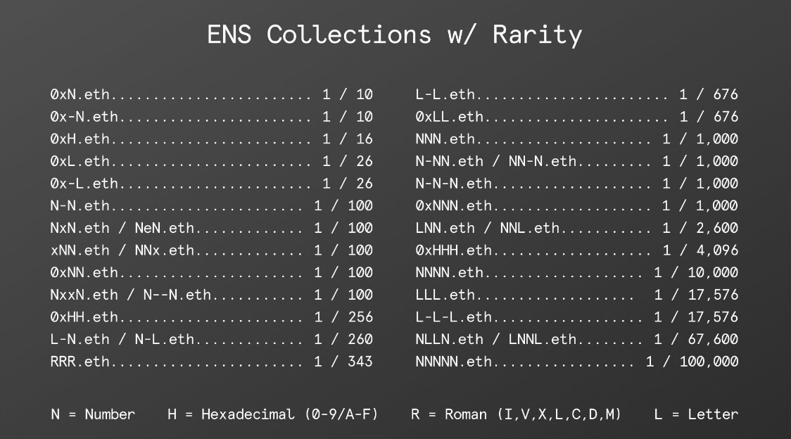 20kWordClub's tweet photo. We just added all of the collections in this image to our #ENS tool. Check here for the info: https://t.co/qo7VT68vHt https://t.co/F6mlCSrQDo