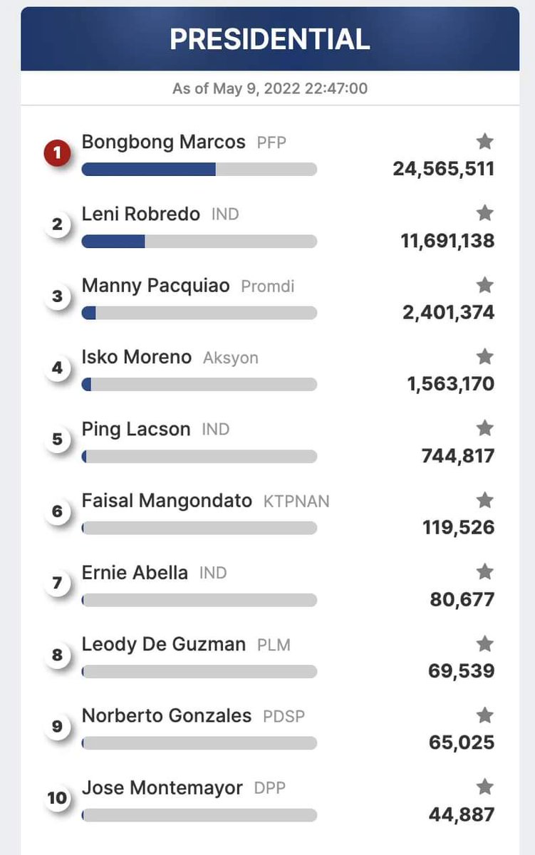 applelee897's tweet photo. @KiangSonia @bongbongmarcos @indaysara @lenirobredo @kikopangilinan https://t.co/eHKs5WCdVT