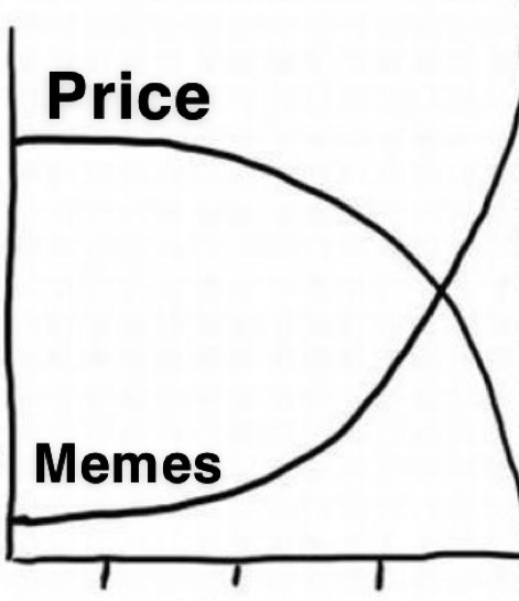 Praveen69420's tweet photo. #memes during #Cryptocrash 😂
#buythedip https://t.co/g49dMFXXeV