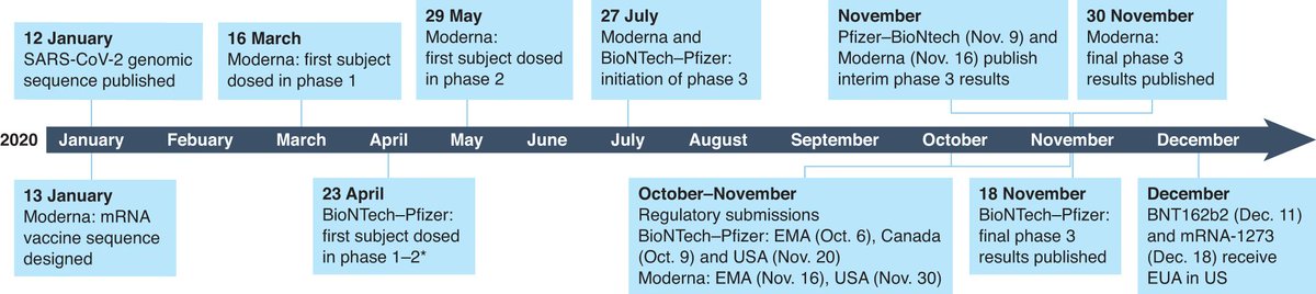 NatureBiotech's tweet photo. The clinical progress of mRNA vaccines and immunotherapies https://t.co/jnskhD2Z8k https://t.co/6iVHySNNlQ