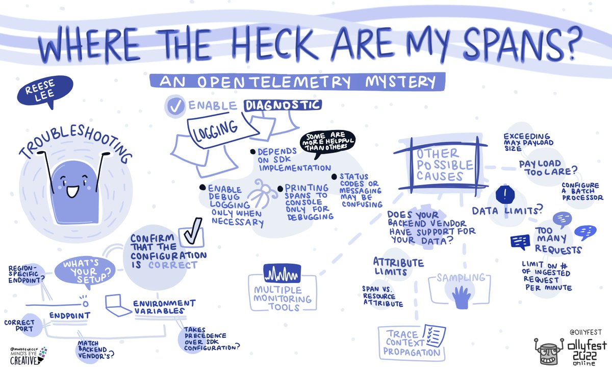 o11yfest 2022 (May 9-12) tweet media