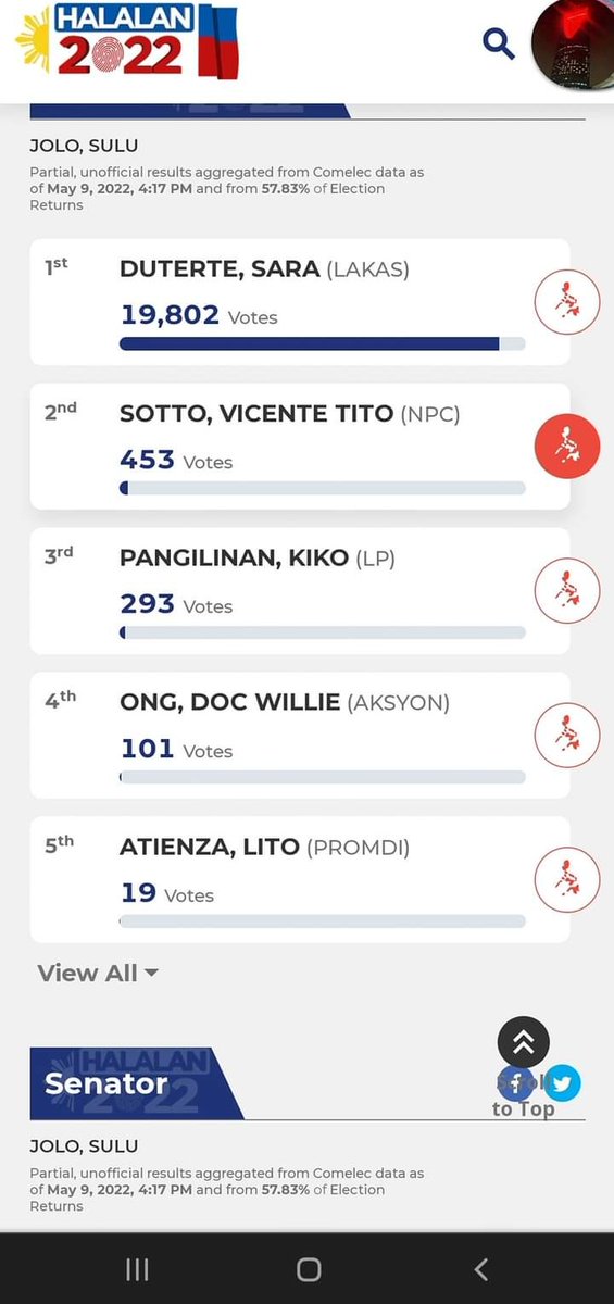 Kar_Lesley's tweet photo. Landslide nga talaga , #BBMSARA2022 #Halalan2020 β€οΈβ€οΈππ .π https://t.co/RttBRioePS