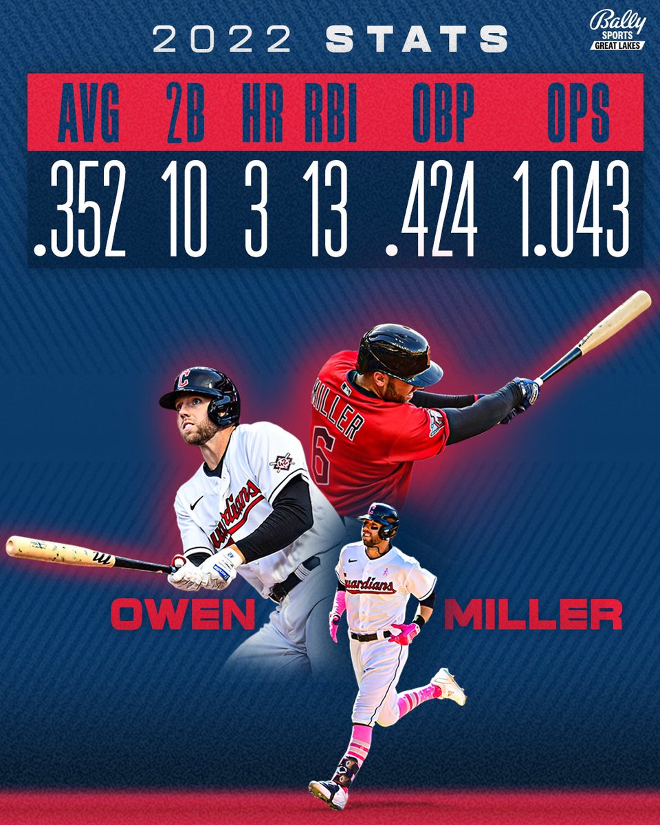 FanDuelSN_CLE's tweet photo. Most definitely been Miller time this season! 

#ForTheLand https://t.co/S8WonrZESz