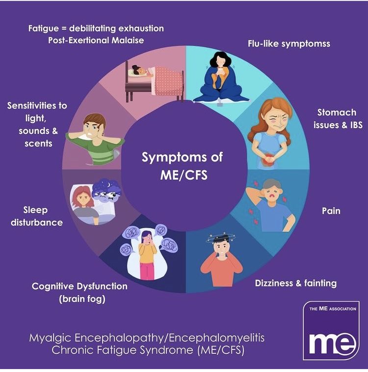 PipsMiniTwee's tweet photo. May is #MEawarenessMonth &amp; today marks the start of #MEawarenessWeek 
I became ill in 2000, aged 14 but, prob’ had it longer.
l’m now 36 &amp; been fully
housebound for over 2.5 yrs. 
ME is often mocked, misunderstood &amp; belittled. 
Often we exist not live,it ruins lives 🙏
#MEnotCFS https://t.co/SbLcRrRMQ8