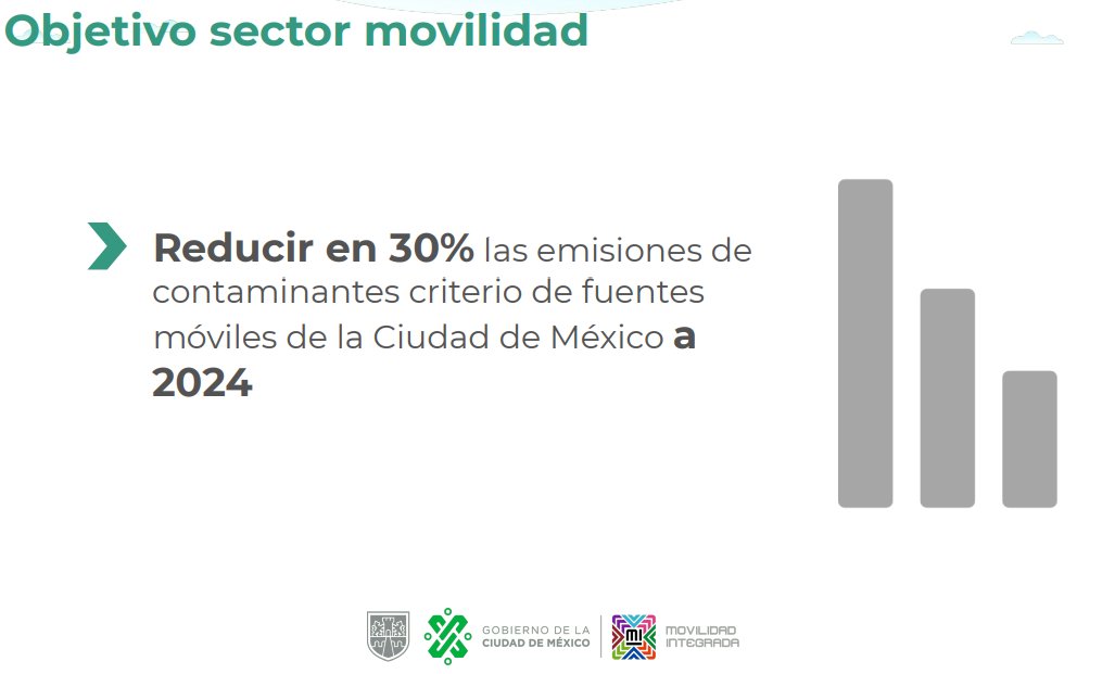 ruthtzin's tweet photo. Buenos días @Claudiashein ¿cómo avanza el plan "reducir en 30% las emisiones de contaminantes criterio de fuentes móviles de la Ciudad de México a 2024"? 
¿Las últimas contingencias ambientales forman parte de su "plan"?
¡Menos palabreo y más acciones contundentes! 
cc @LaSEMOVI https://t.co/oLltyC6IBi